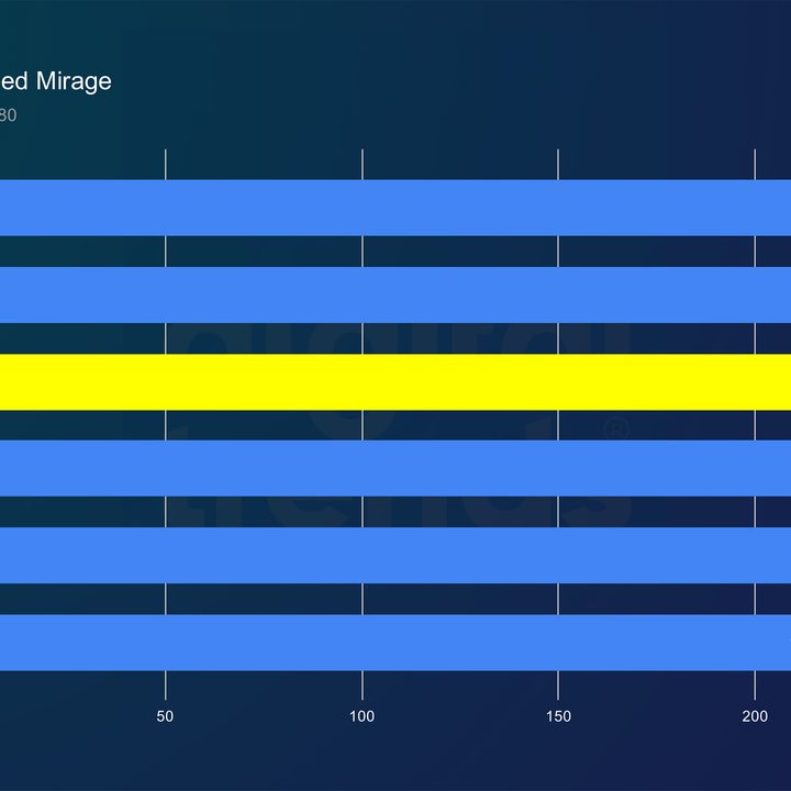 Core Ultra 5 245K performance in Assassin's Creed Mirage.