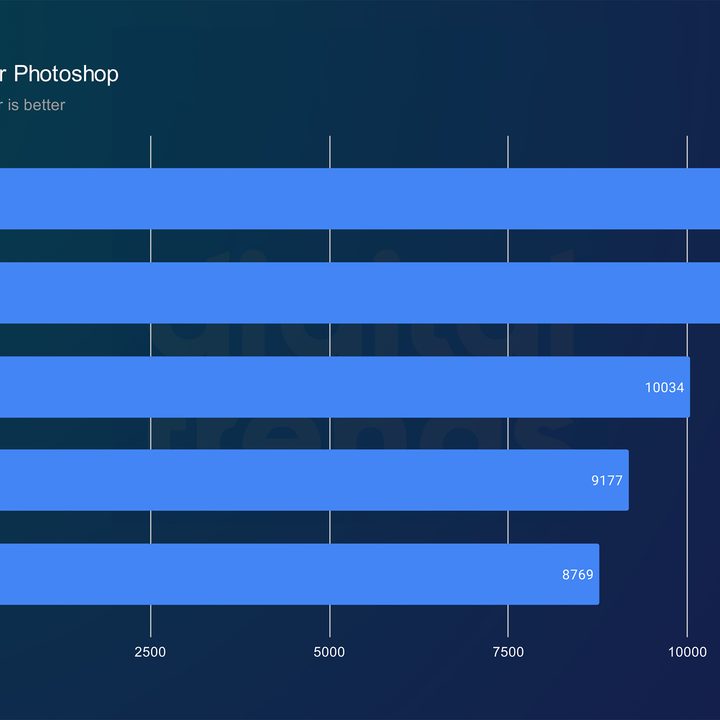Core Ultra 4 245K performance in Photoshop.