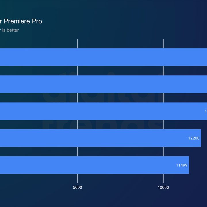 Core Ultra 5 245K in Adobe Premiere Pro.