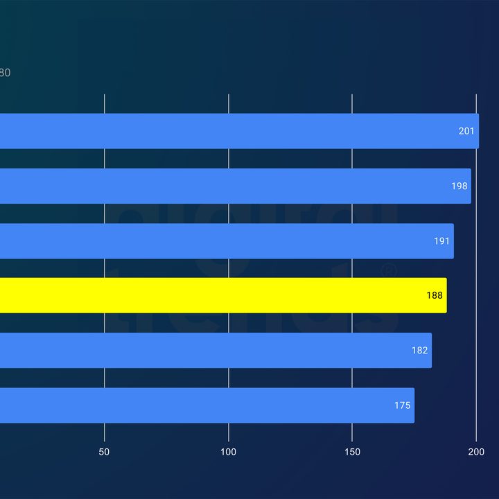 Core Ultra 5 245K performance in Returnal.