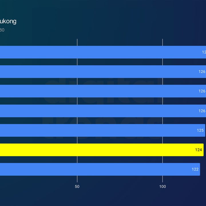 Performance of the Core Ultra 9 285K in Black Myth: Wukong.
