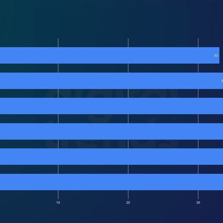 Performance of the Core Ultra 9 285K in Handbrake.