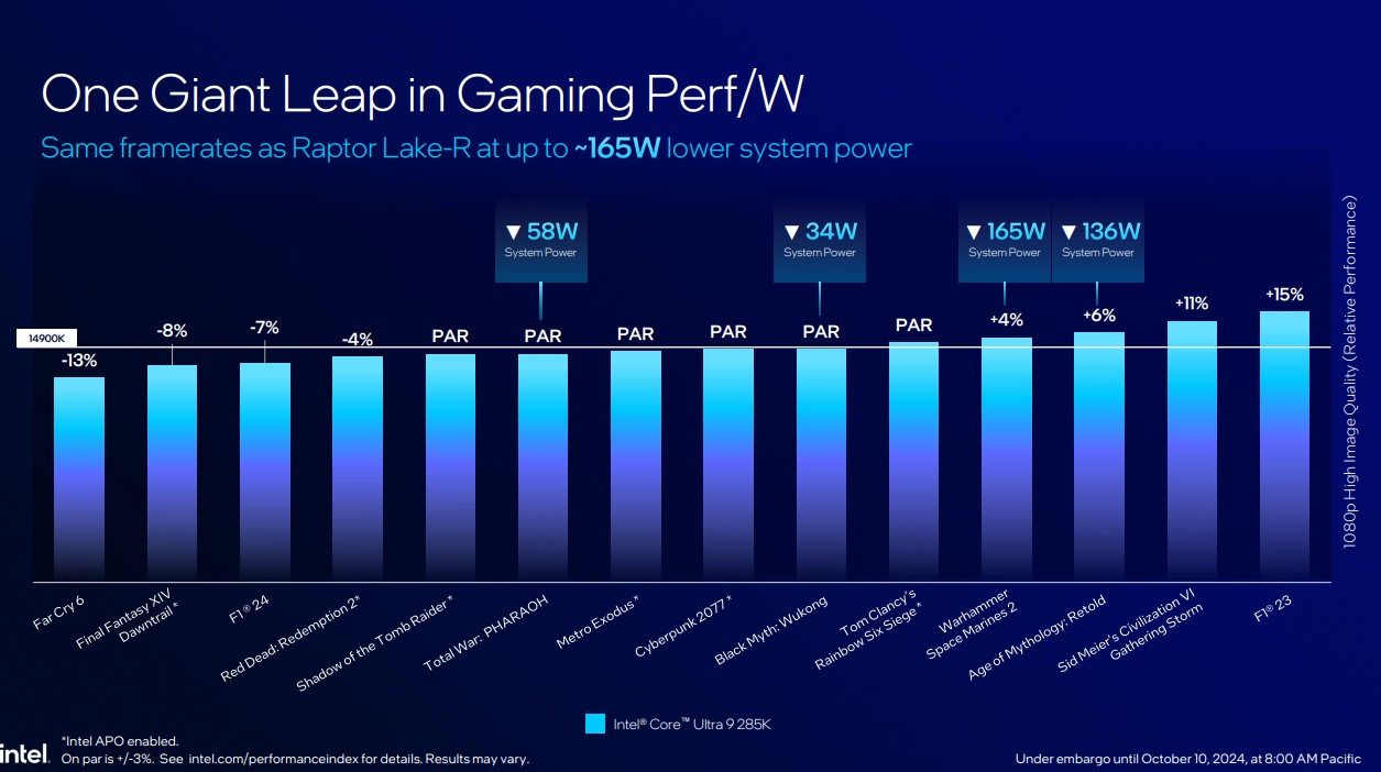Intel's new Core Ultra 9 285K may struggle against its predecessor
