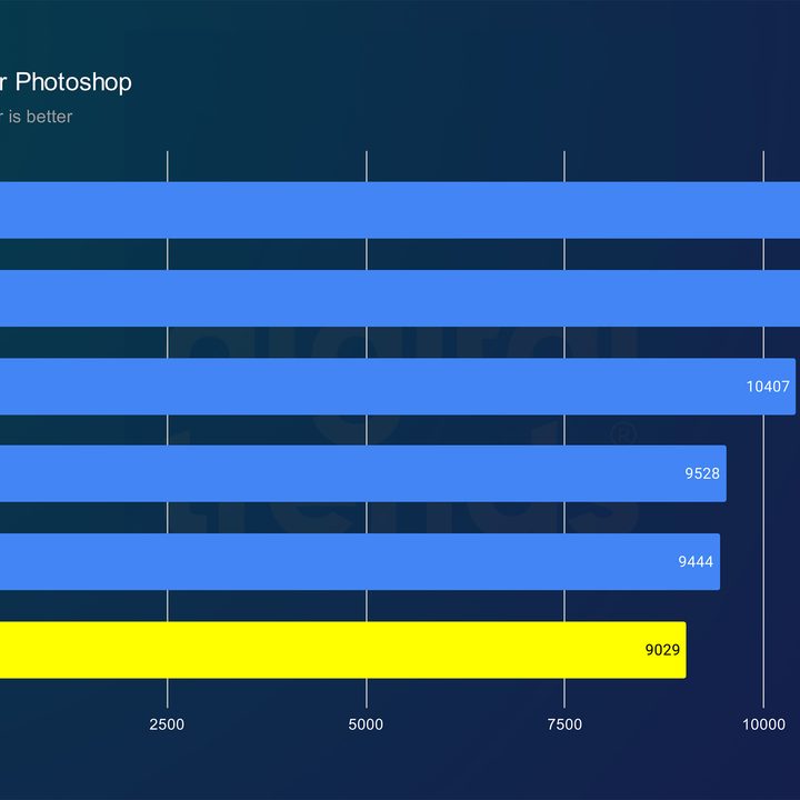 Core Ultra 9 285K performance in Photoshop.