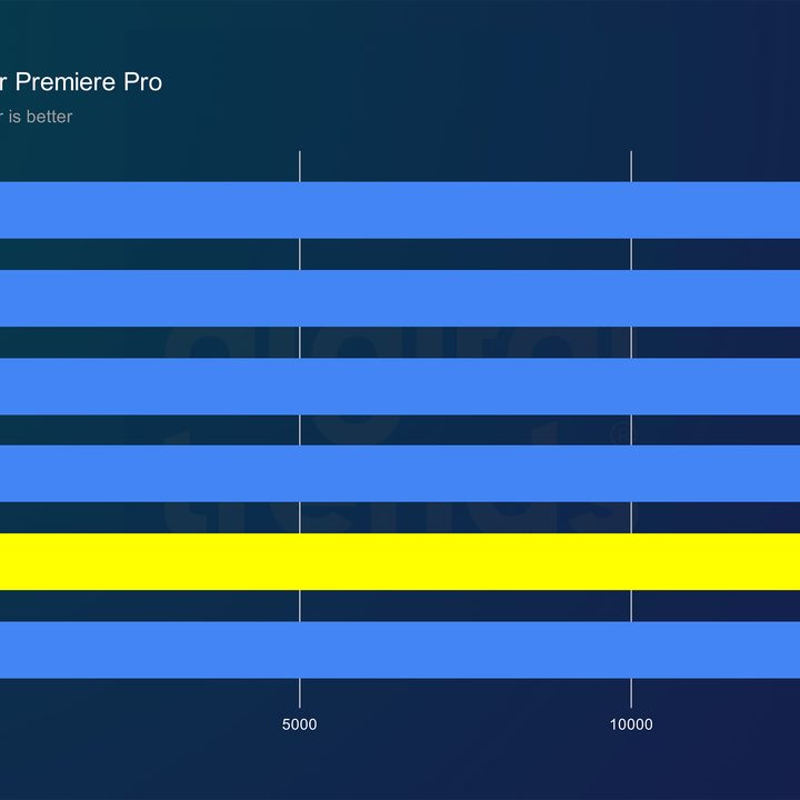 Core Ultra 9 285K performance in Premiere Pro.