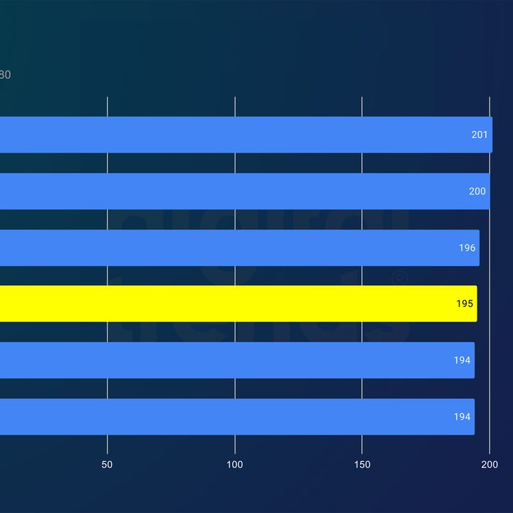 Performance of the Core Ultra 9 285K in Returnal.