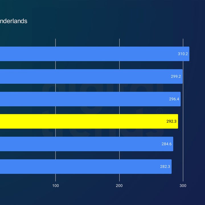 Performance of the Core Ultra 9 285K in Tiny Tina's Wonderlands.