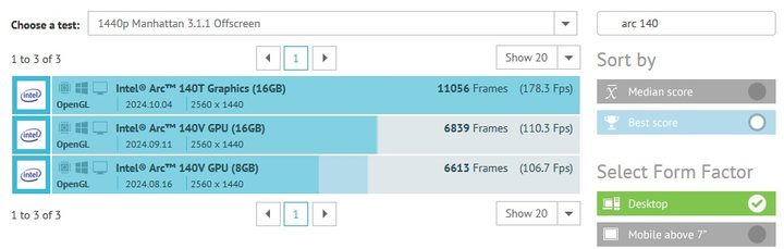 Leaked GFXbench benchmark scores of Intel Arc 140T.