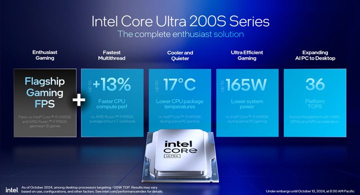 Core Ultra performance slide.