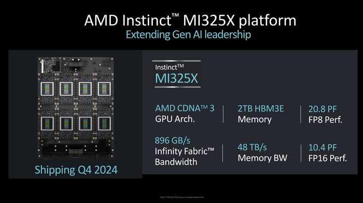 Specs for AMD's MI325X platform.