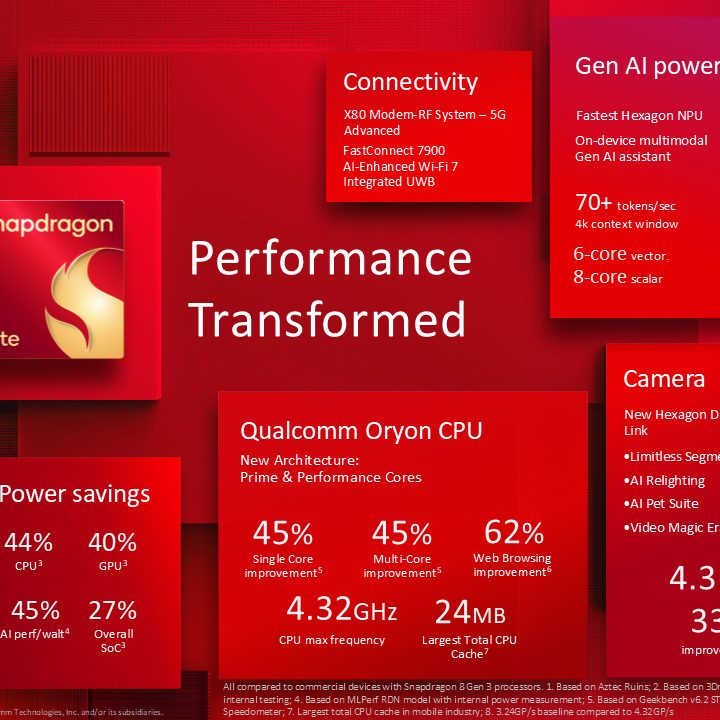 Qualcomm Snapdragon 8 Elite data sheet.