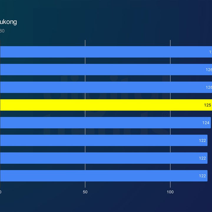 Performance for the Ryzen 7 9800X3D in Black Myth: Wukong.