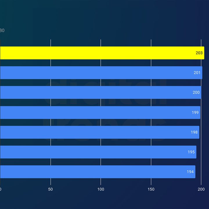 Performance of the Ryzen 7 9800X3D in Returnal.