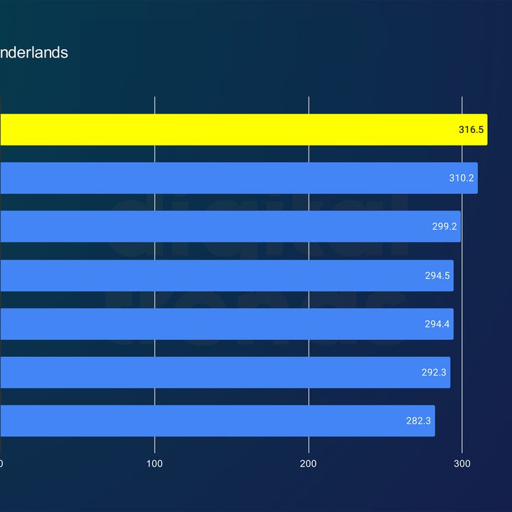 Performance of the Ryzen 7 9800X3D in Tiny Tina's Wonderlands.