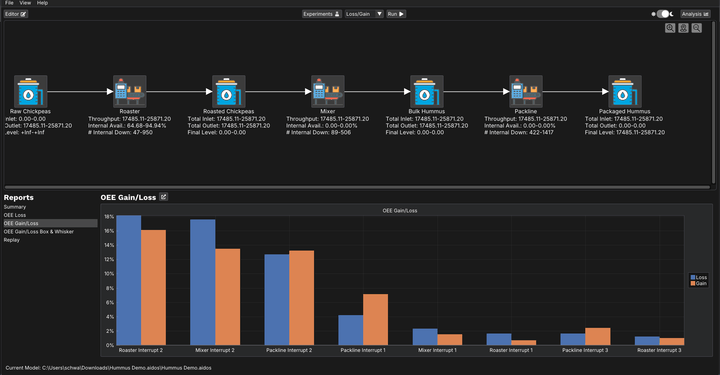 ChiAha Aidos Performance Predictor - LossGainResults