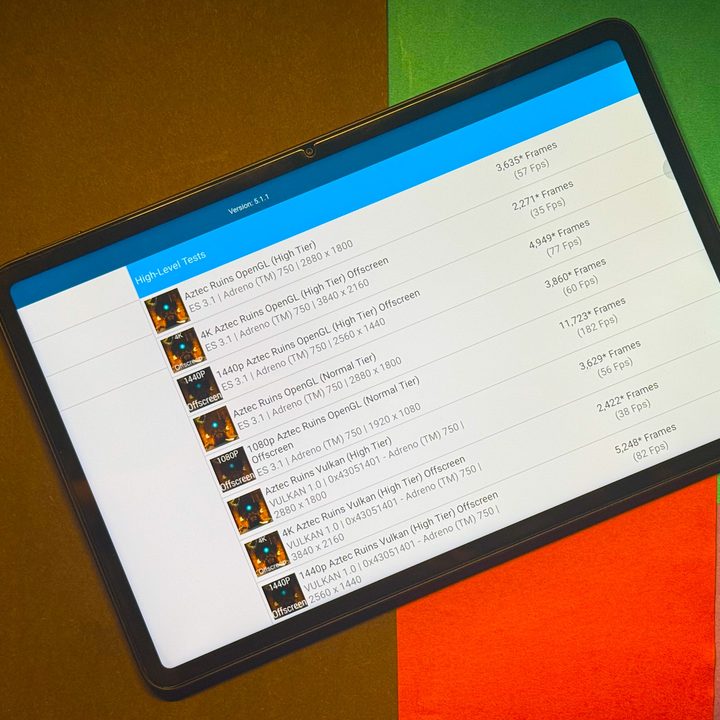 Results of GFXBench test on Red Magic Nova gaming tablet.