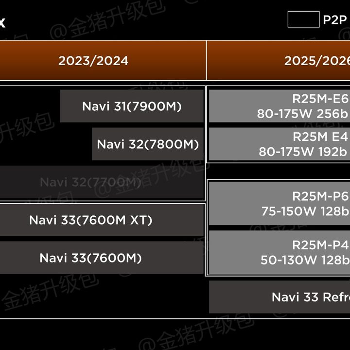 AMD laptop GPUs.