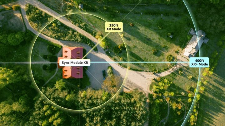 An aerial image showing off the range of the Blink Sync Module XR.