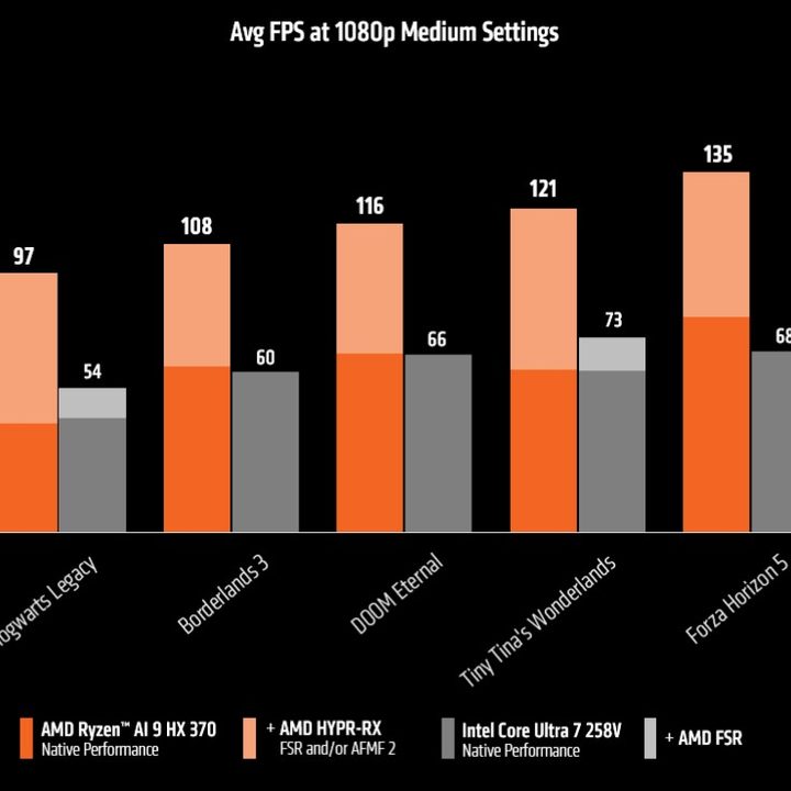 Benchmarks of AMD and Intel.