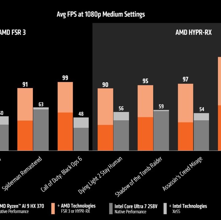 Benchmarks of Intel and AMD with FSR and XeSS.