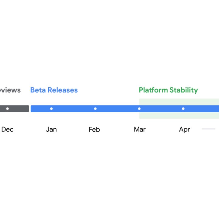 A timeline of Android 16's planned release.