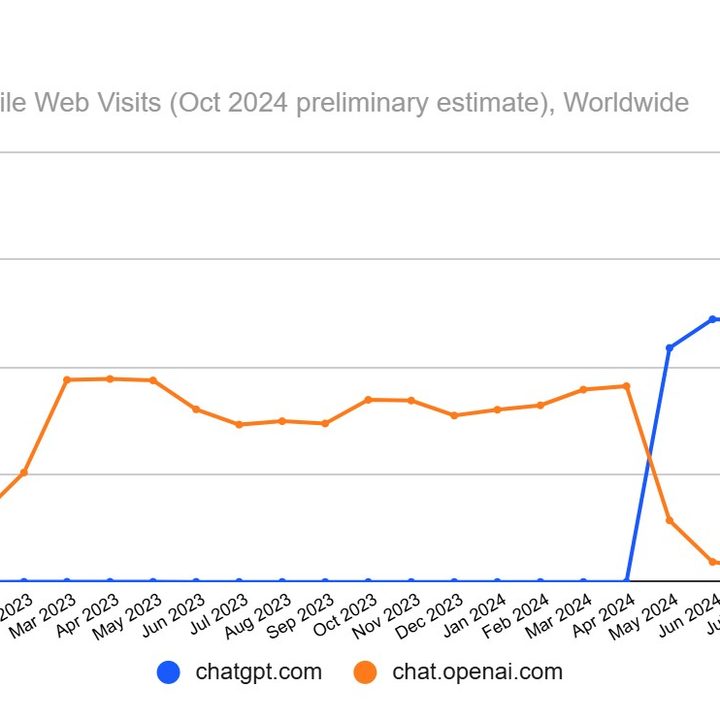 Similarweb statistics on ChatGPT user growth since its inception.