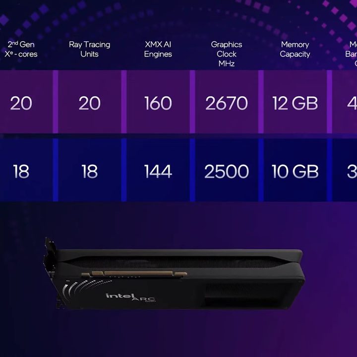 Intel Battlemage specification sheet.