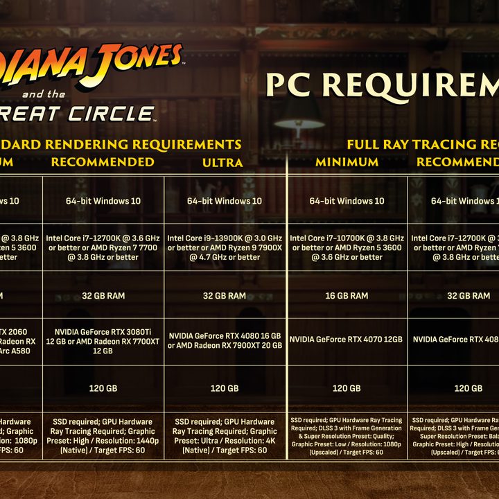 System requirements for Indiana Jones and the Great Circle.