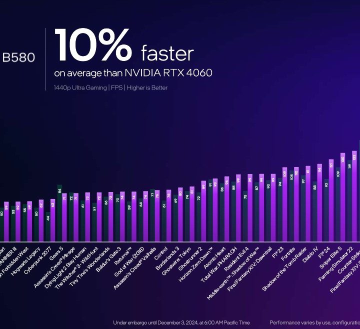 Performance for the Intel Arc B580 compared to the Nvidia RTX 4060.