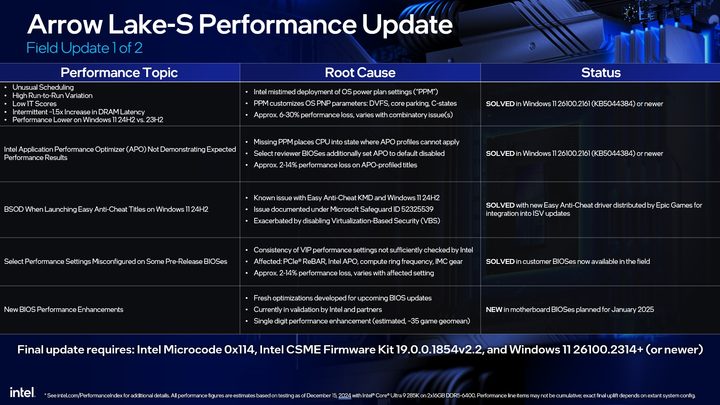 Intel's performance updates for Arrow Lake explained.