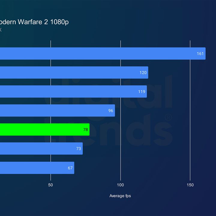 intel arc b580 review cod 1080p