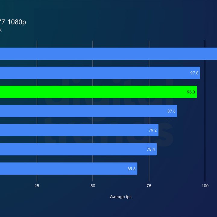 intel arc b580 review cyberpunk 1080p