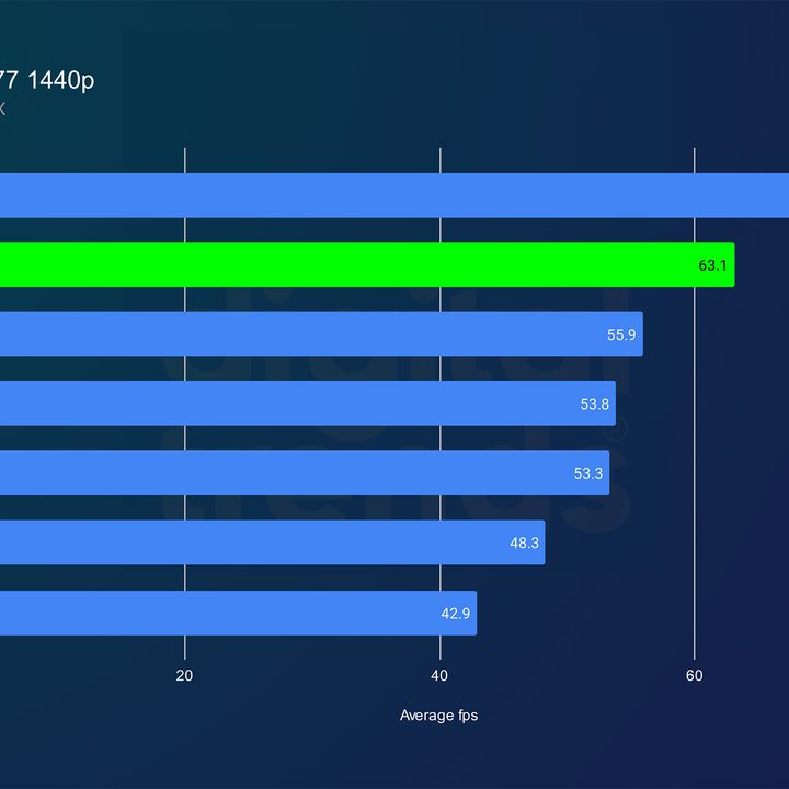 intel arc b580 review cyberpunk 1440p