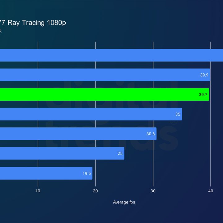 intel arc b580 review cyberpunk rt 1080p