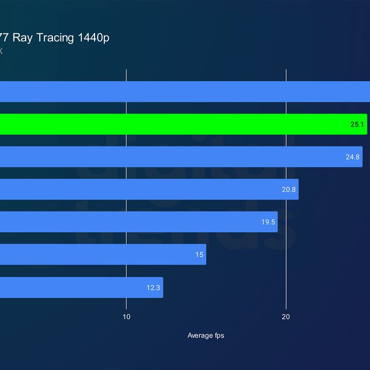 intel arc b580 review cyberpunk rt 1440p