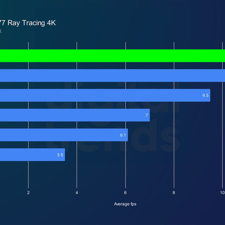 intel arc b580 review cyberpunk rt 4k
