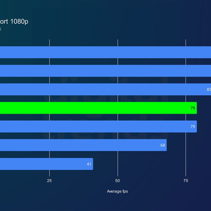 intel arc b580 review forza 1080p