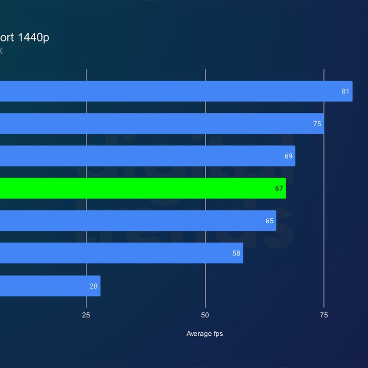 intel arc b580 review forza 1440p