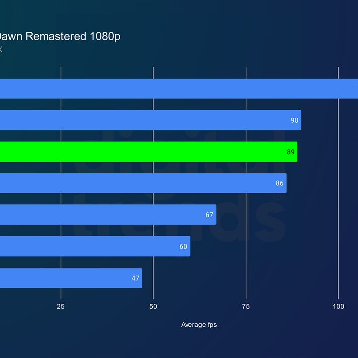 intel arc b580 review horizon 1080p