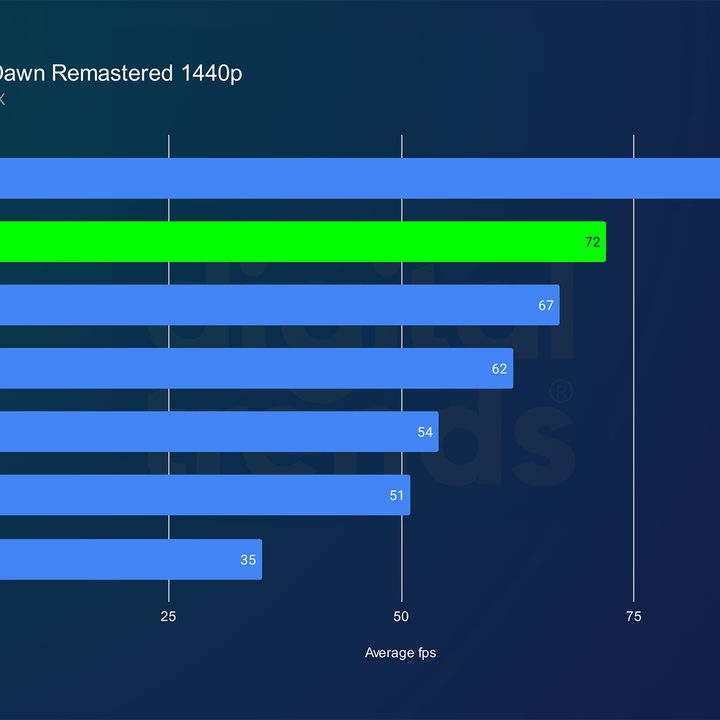 intel arc b580 review horizon 1440p