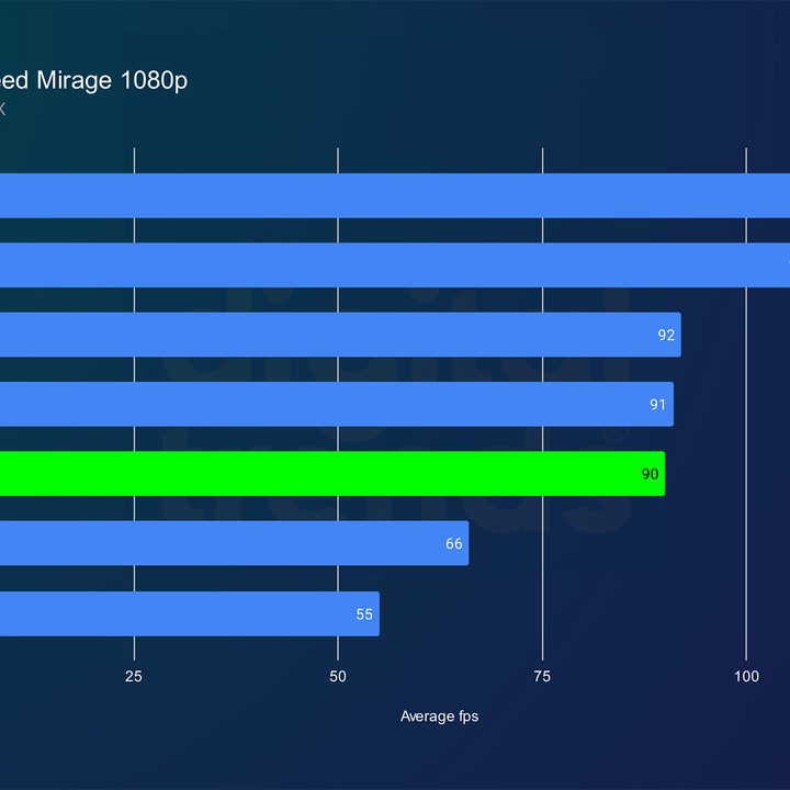intel arc b580 review mirage 1080p