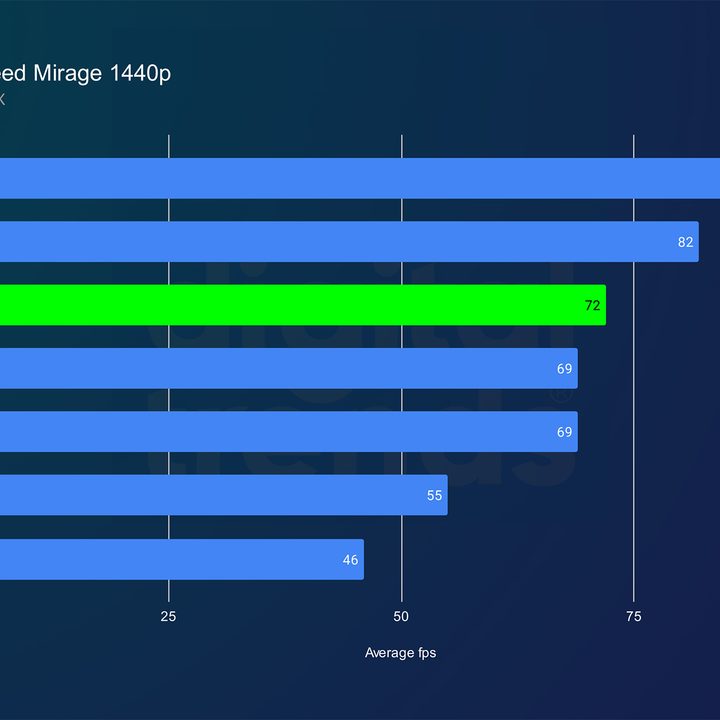 intel arc b580 review mirage 1440p
