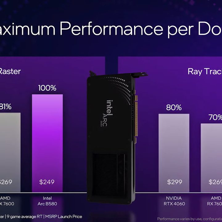 The performance per dollar of Intel Battlemage.