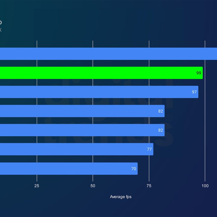 intel arc b580 review returnal 1080pp