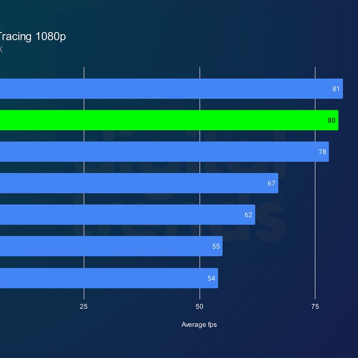 intel arc b580 review returnal rt 1080p