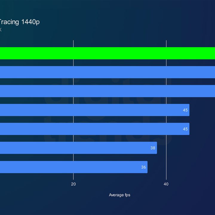 intel arc b580 review returnal rt 1440p