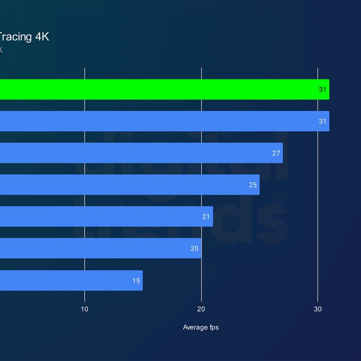 intel arc b580 review returnal rt 4k