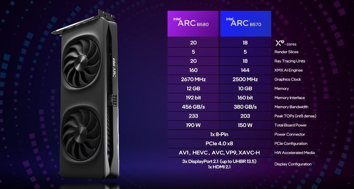 Specs for the Intel Arc B580 and B570.