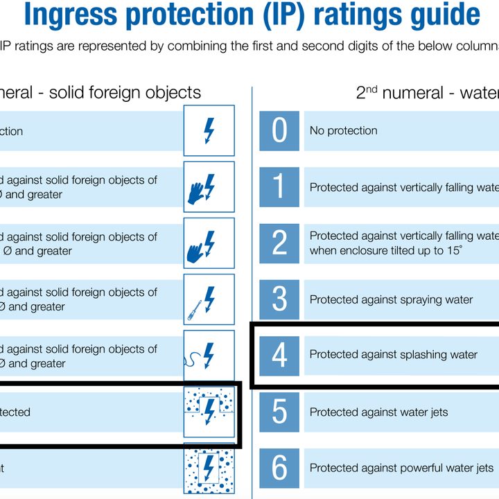 Levels of ingress protection on smartphones.