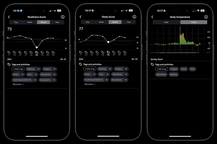 Screenshots showing data from the Oura Ring 4's app.